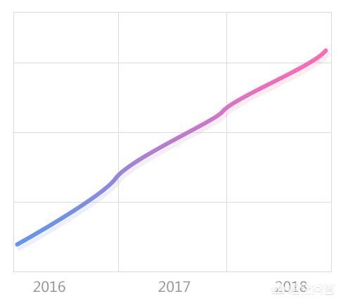 什么是区块链技术？如何学习区块链？