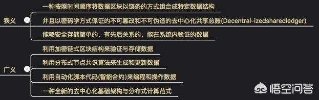 如何定义区块链？区块链的应用场景有哪些？