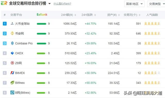 BTC投资可以用什么平台？