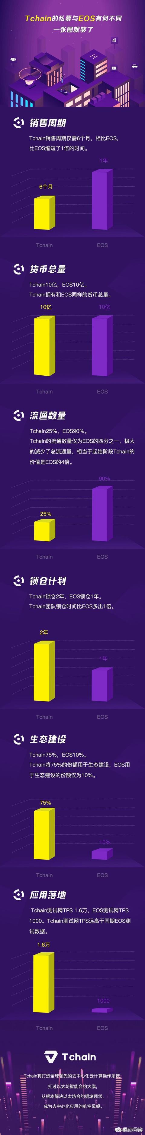 现在真正落地的区块链项目有哪些？