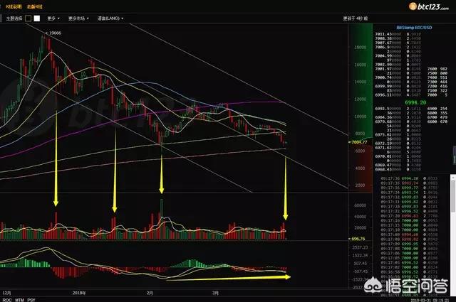 火币瘫痪，币安被黑，区块链数字资产交易是否迎来洗牌？