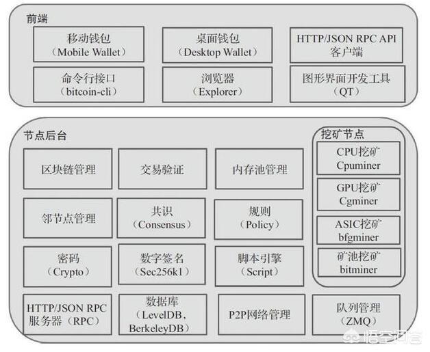 区块链3.0已到来，以太坊2.0是否还能存活？