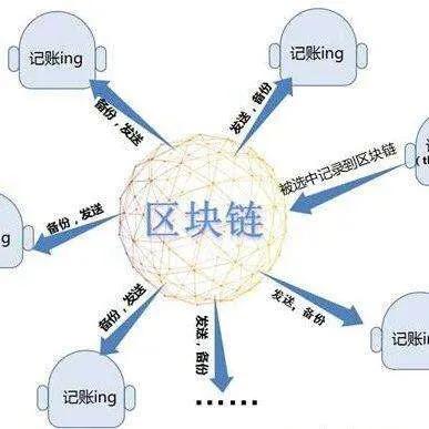 区块链在能源交易中可以如何运用？