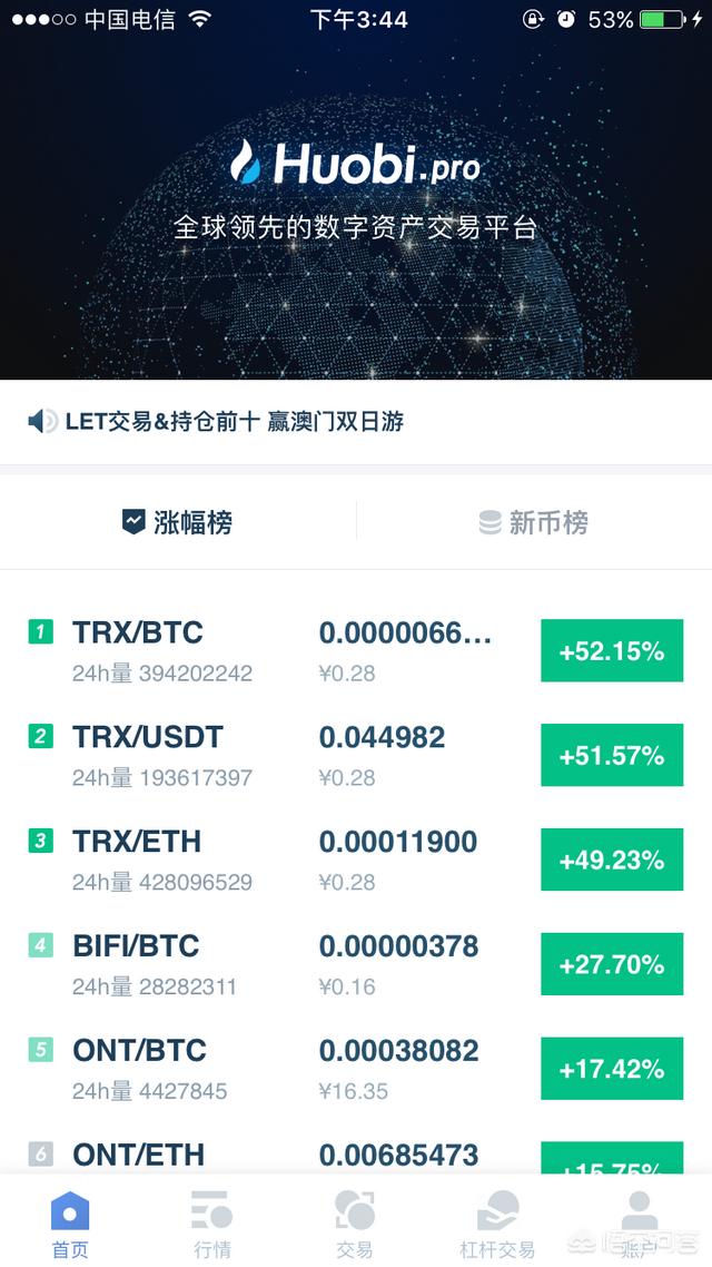 哪个交易平台可以买卖加密数字货币？