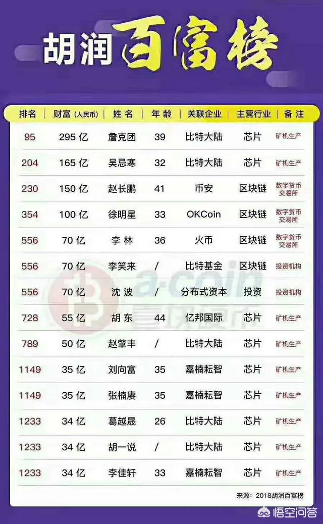 币安创始人赵长鹏登上福布斯最新封面，如何评价赵长鹏以及他创办的币安？