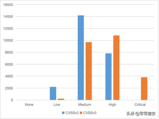 当今的数字时代如何进行漏洞管理<strong></p>
<p>binance官网</strong>?