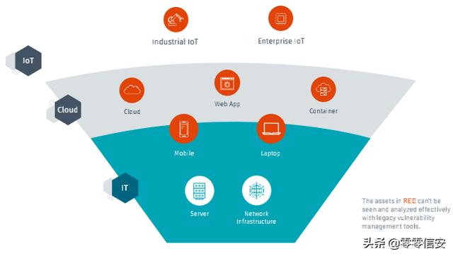 当今的数字时代如何进行漏洞管理<strong></p>
<p>binance官网</strong>?