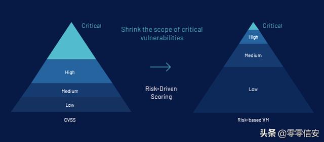 当今的数字时代如何进行漏洞管理<strong></p>
<p>binance官网</strong>?
