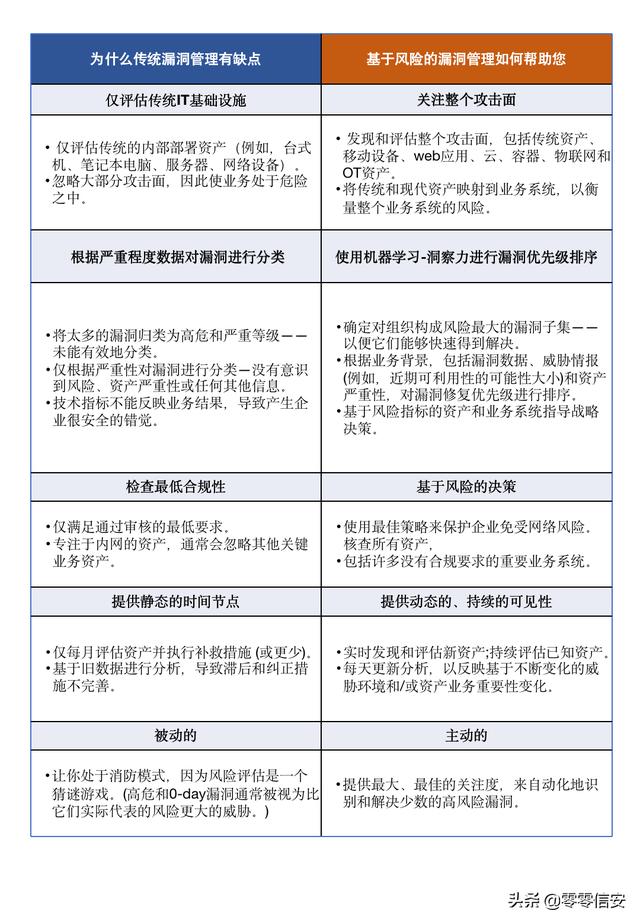 当今的数字时代如何进行漏洞管理<strong></p>
<p>binance官网</strong>?