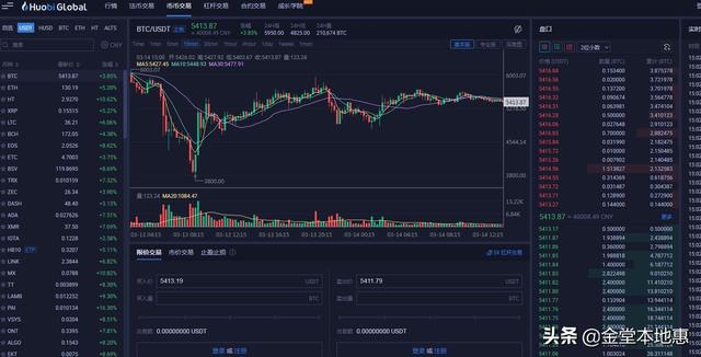 火币网的币币交易是什么<strong></p>
<p>币安币交易</strong>？