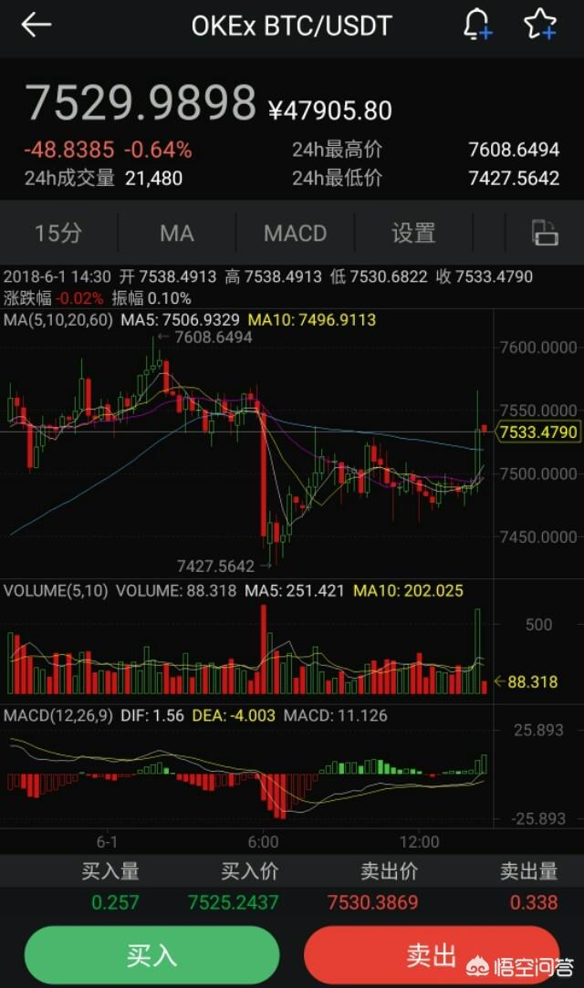 炒币都用哪些平台<strong></p>
<p>币安币交易</strong>?