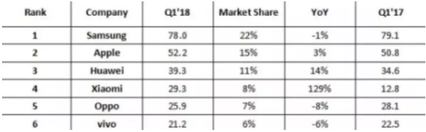 华为上架比特币钱包是否预示区块链的腾飞<strong></p>
<p>币安币钱包</strong>?