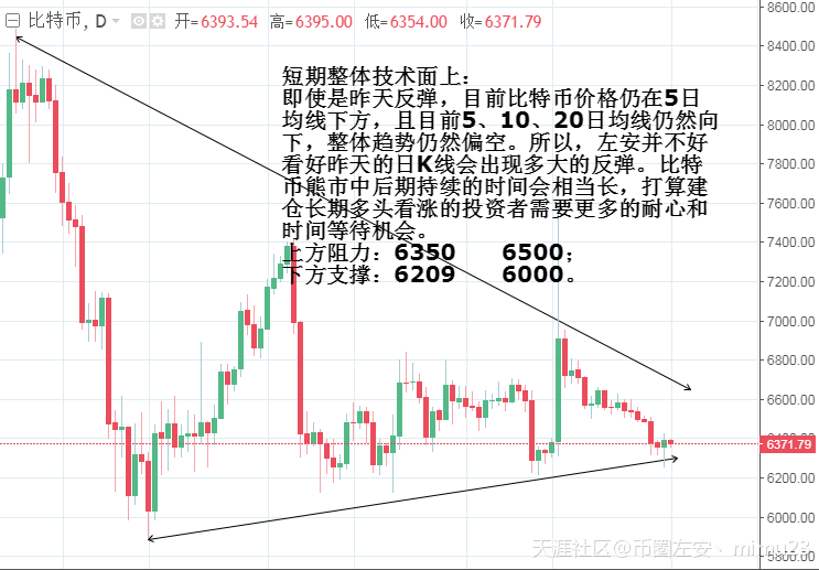 币圈左安:11.1主流货币近期稍显沉闷<strong></p>
<p>币安币货币</strong>,你是否被割韭菜了?