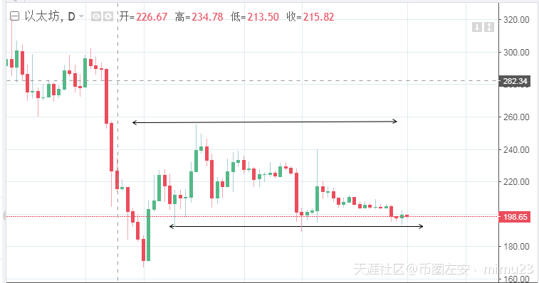 币圈左安:11.1主流货币近期稍显沉闷<strong></p>
<p>币安币货币</strong>,你是否被割韭菜了?