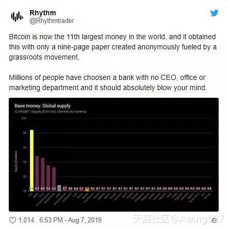 比特币超越5国法币成世界第11大货币<strong></p>
<p>币安币货币</strong>,距离第一大货币可能只剩9年(转载)