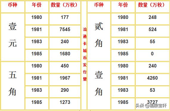 长城币1元现值多少钱<strong></p>
<p>币安币价格</strong>?