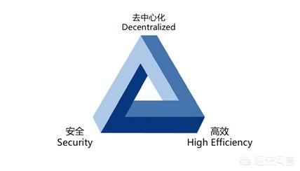 区块链技术落地难的原因在哪里<strong></p>
<p>币安智能链</strong>？区块链经济如何才有未来？