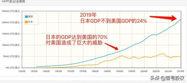 如果全世界的美元都回流到美国会发生什么<strong></p>
<p>币安智能链</strong>?