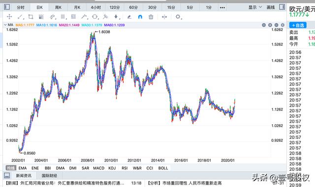 如果全世界的美元都回流到美国会发生什么<strong></p>
<p>币安智能链</strong>?