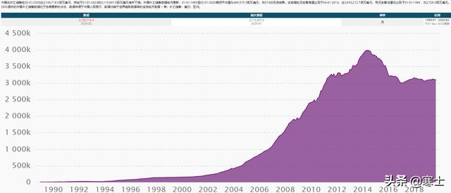 美国宣布无限量货币宽松<strong></p>
<p>币安智能链</strong>,对人民币及中国房价有何影响?