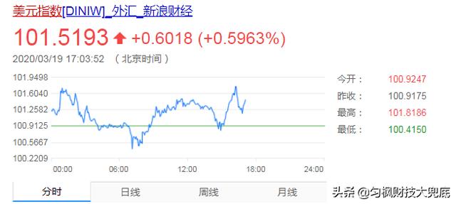 美股第五次熔断!如果美国经济崩溃<strong></p>
<p>币安智能链</strong>,会对世界经济有什么影响?