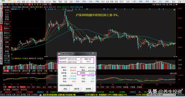 你感没感觉到今年在股市挣钱很难<strong></p>
<p>币安软件</strong>?