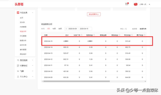 今日头条阅读过万<strong></p>
<p>币安官方</strong>,为什么还没有佣金?