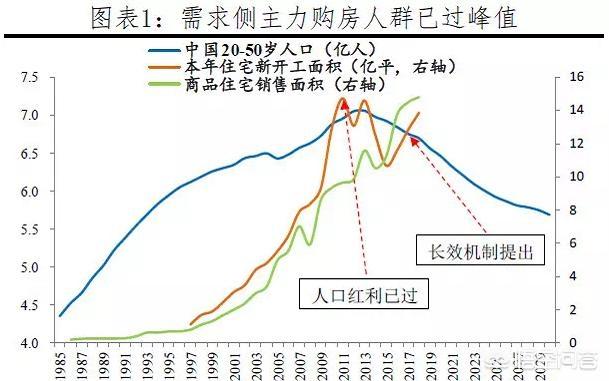 买房开始亏钱了<strong></p>
<p>币安官方</strong>,有地方的房价一度腰斩,我还要“上车”吗?
