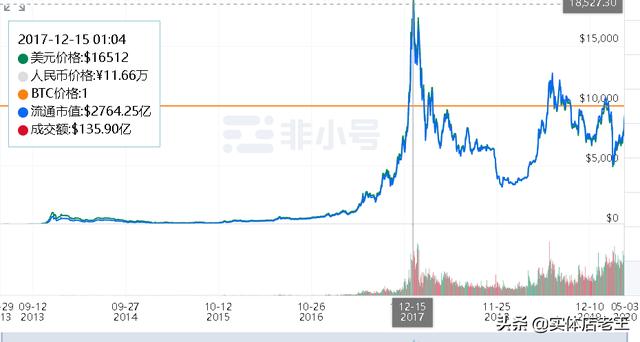 币圈三步:炒币不屯币<strong></p>
<p>btc币安</strong>,屯币不如守币,守币不如产币,对吗?