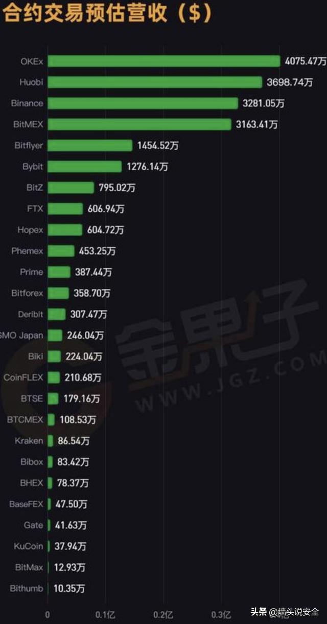 BTC杠杆交易<strong></p>
<p>btc币安</strong>,哪个平台比较安全?