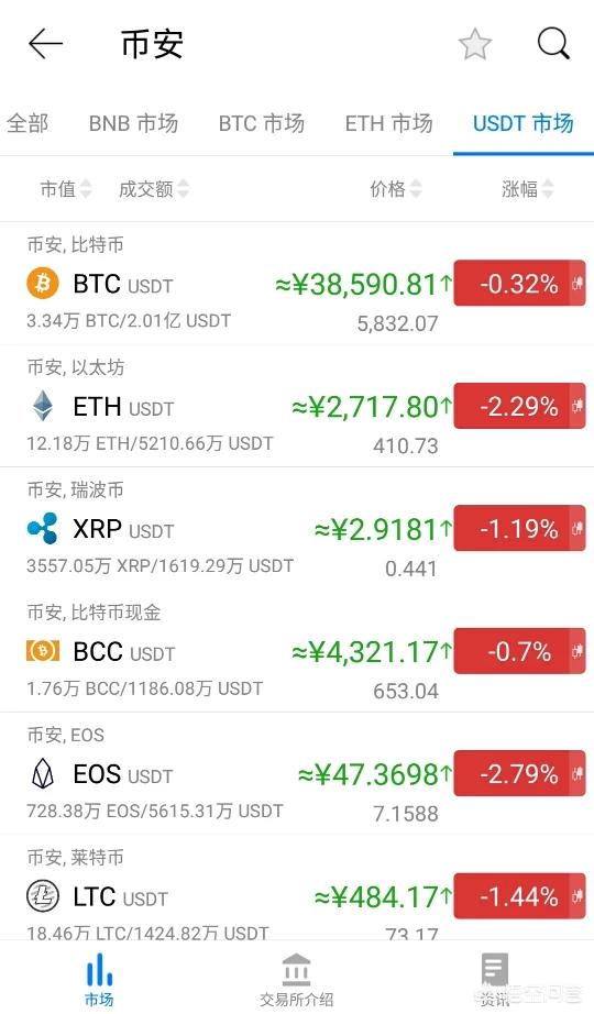 比特币有哪些好的交易平台吗<strong></p>
<p>btc币安</strong>?要不要买?