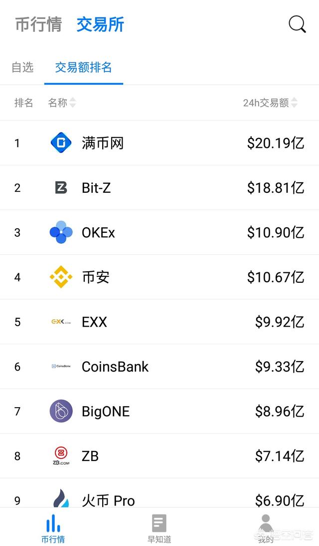 比特币有哪些好的交易平台吗<strong></p>
<p>btc币安</strong>?要不要买?