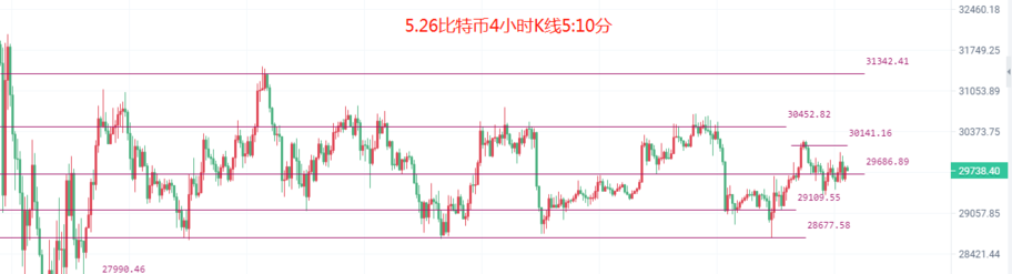 币圈院士:5.26比特币(BTC)以太坊(ETH)行情分析及操作建议