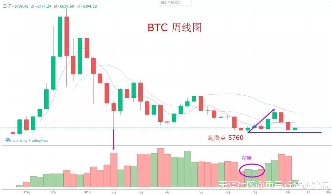 时间是检验真理的唯一标准BTC短线企稳<strong></p>
<p>btc币安</strong>!币寻8.13行情分析(回赞)