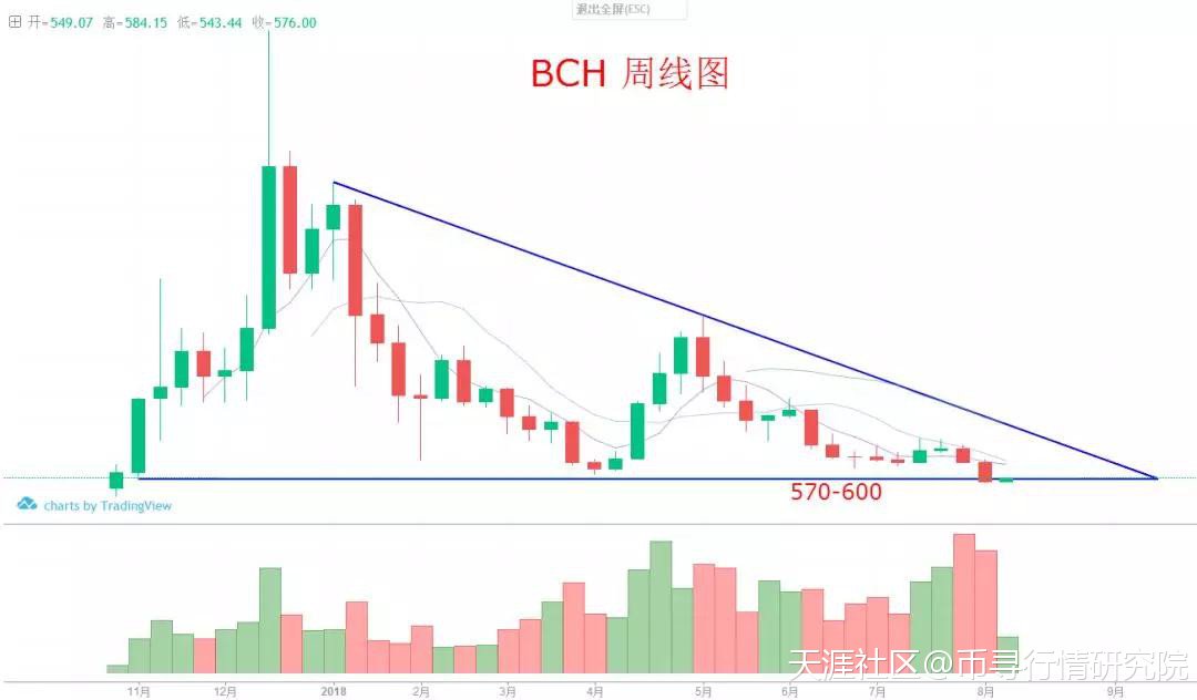 时间是检验真理的唯一标准BTC短线企稳<strong></p>
<p>btc币安</strong>!币寻8.13行情分析(回赞)
