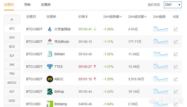 如果能穿越到10年前<strong></p>
<p>安币矿池</strong>,不买彩票、不买股票、不买房,50万本金,最快的致富途径是什么?