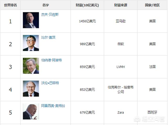 如果能穿越到10年前<strong></p>
<p>安币矿池</strong>,不买彩票、不买股票、不买房,50万本金,最快的致富途径是什么?