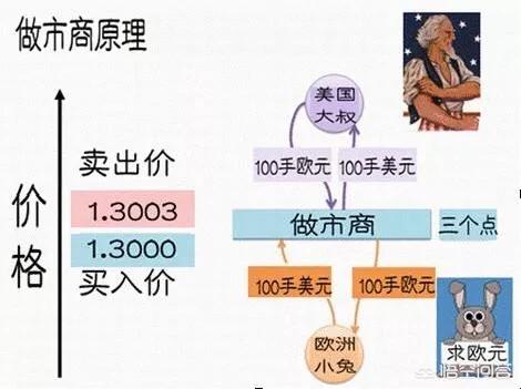 银行纸黄金相当于客户与银行对赌<strong></p>
<p>币安矿池币</strong>，银行即是庄家又是参与者，那么银行纸黄金值得投资吗？