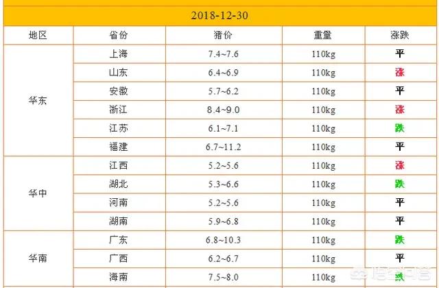 古训：猪粮安天下<strong></p>
<p>币安网址</strong>，2019年，猪价还会高吗？
