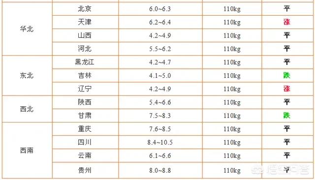 古训：猪粮安天下<strong></p>
<p>币安网址</strong>，2019年，猪价还会高吗？