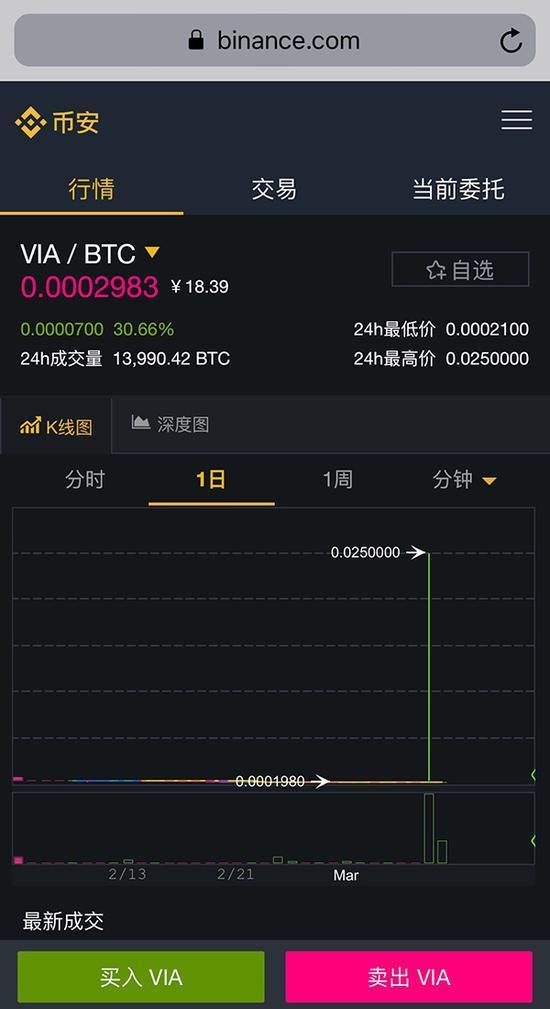 黑客侵入虚拟币交易所了吗<strong></p>
<p>binance交易</strong>?