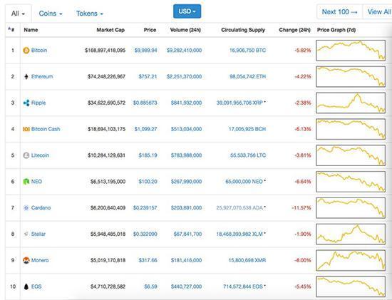 黑客侵入虚拟币交易所了吗<strong></p>
<p>binance交易</strong>?