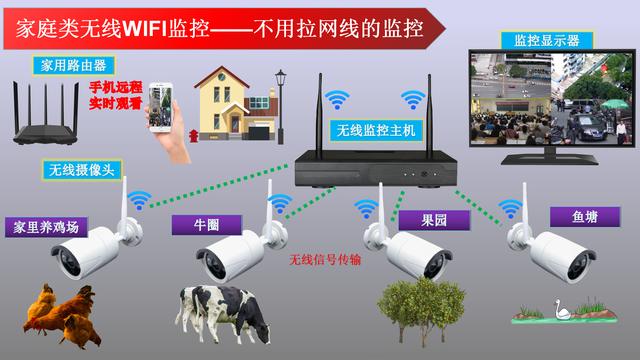 有哪些适合家里使用的监控摄像头<strong></p>
<p>币安登录</strong>?