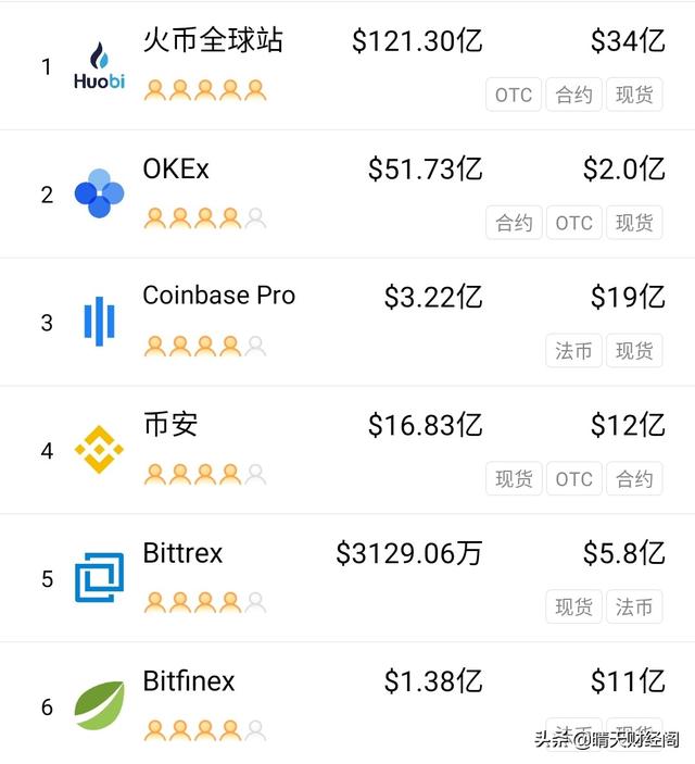 国内数字货币交易所是否合法<strong></p>
<p>币安数字货币</strong>?为什么?