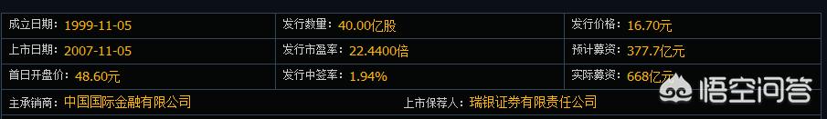 中石油股价从48.62元<strong></p>
<p>币安数字货币</strong>,为何会一路跌至5.89元,市值蒸发7万亿呢?