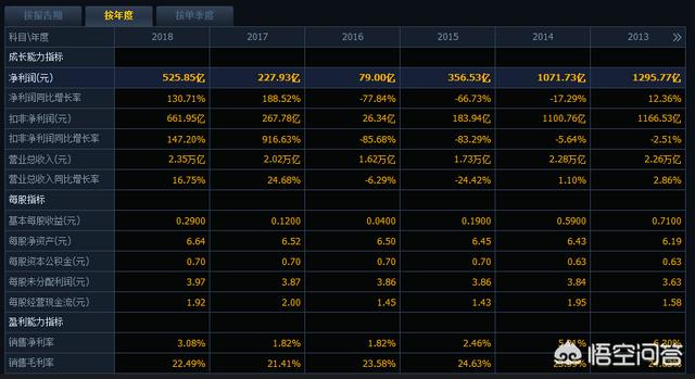 中石油股价从48.62元<strong></p>
<p>币安数字货币</strong>,为何会一路跌至5.89元,市值蒸发7万亿呢?