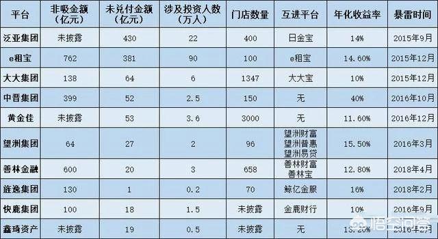 有没有安全的P2P理财平台<strong></p>
<p>币安数字货币</strong>?