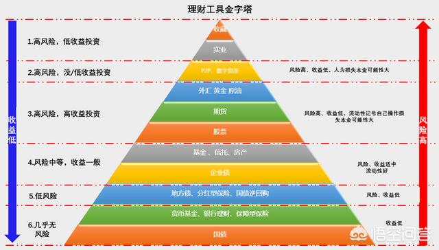 有没有安全的P2P理财平台<strong></p>
<p>币安数字货币</strong>?