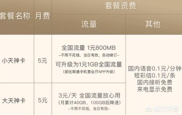 联通哪个套餐比较划算<strong></p>
<p>币安如何充值</strong>?