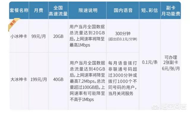 联通哪个套餐比较划算<strong></p>
<p>币安如何充值</strong>?